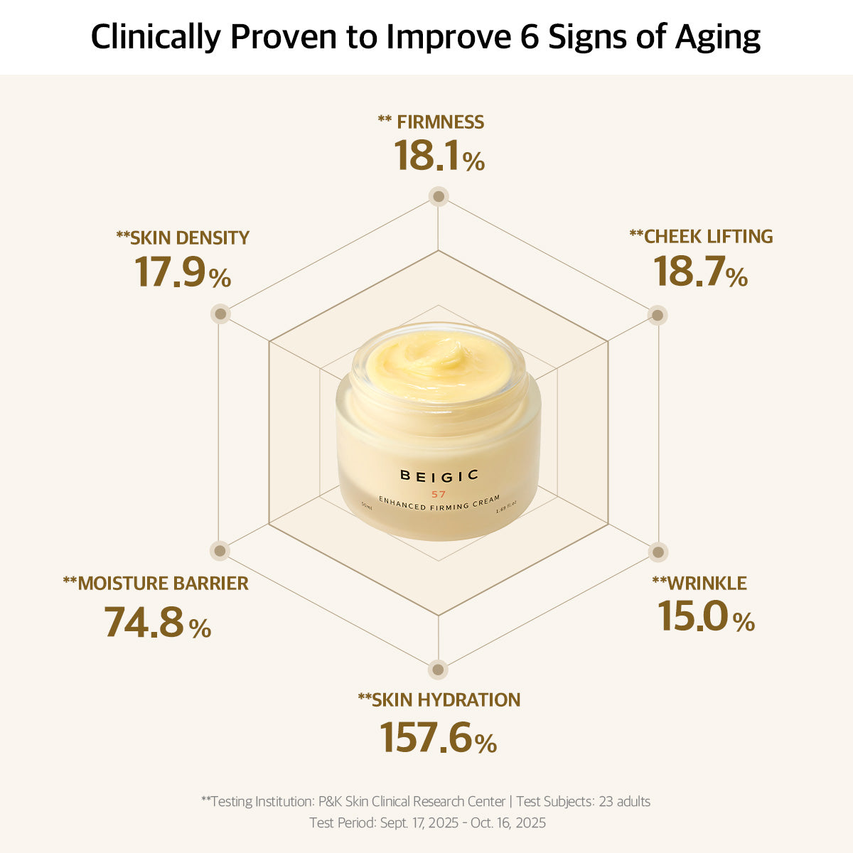 Enhanced Firming Cream